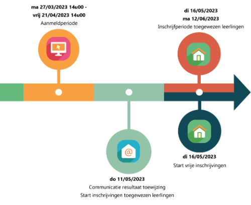 aanmelden timeline 2023 v2